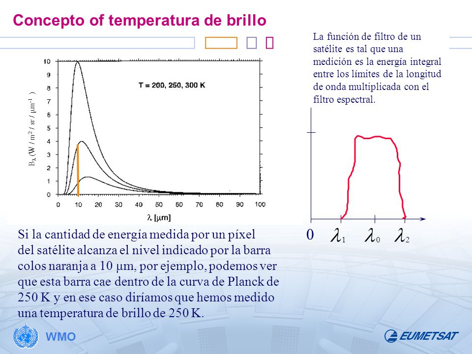 Concepto of temperatura de brillo