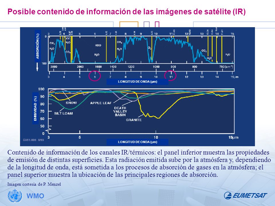 Posible contenido de información de las imágenes de satélite (IR)