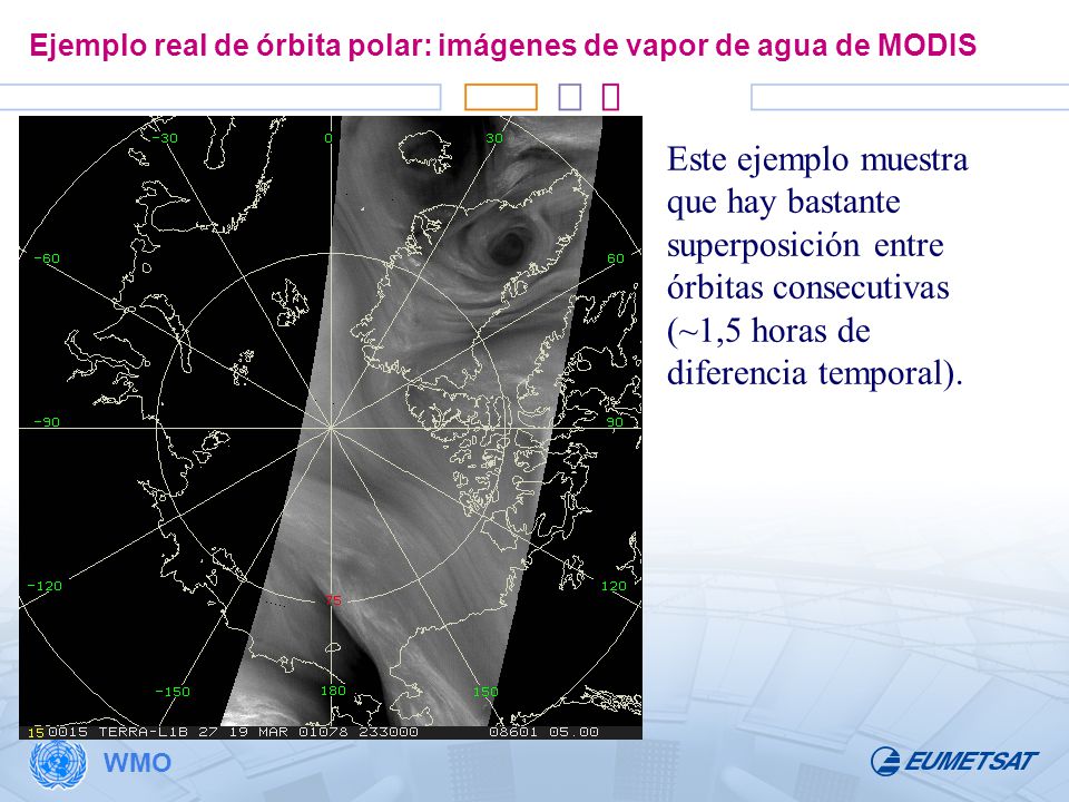 Ejemplo real de órbita polar: imágenes de vapor de agua de MODIS