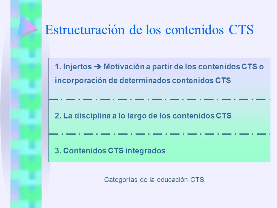 Estructuración de los contenidos CTS
