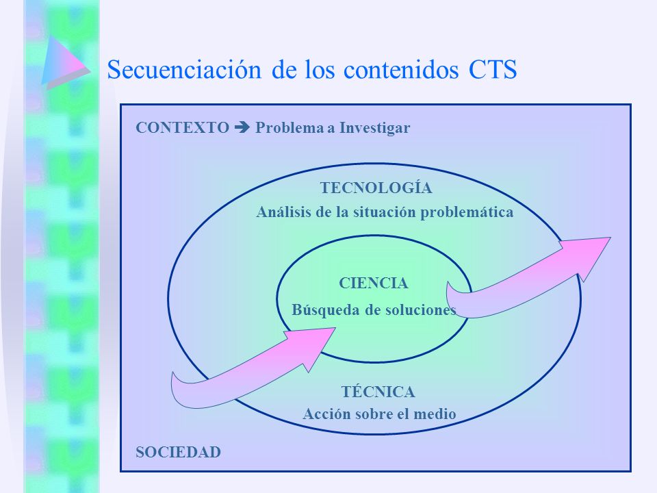 Secuenciación de los contenidos CTS