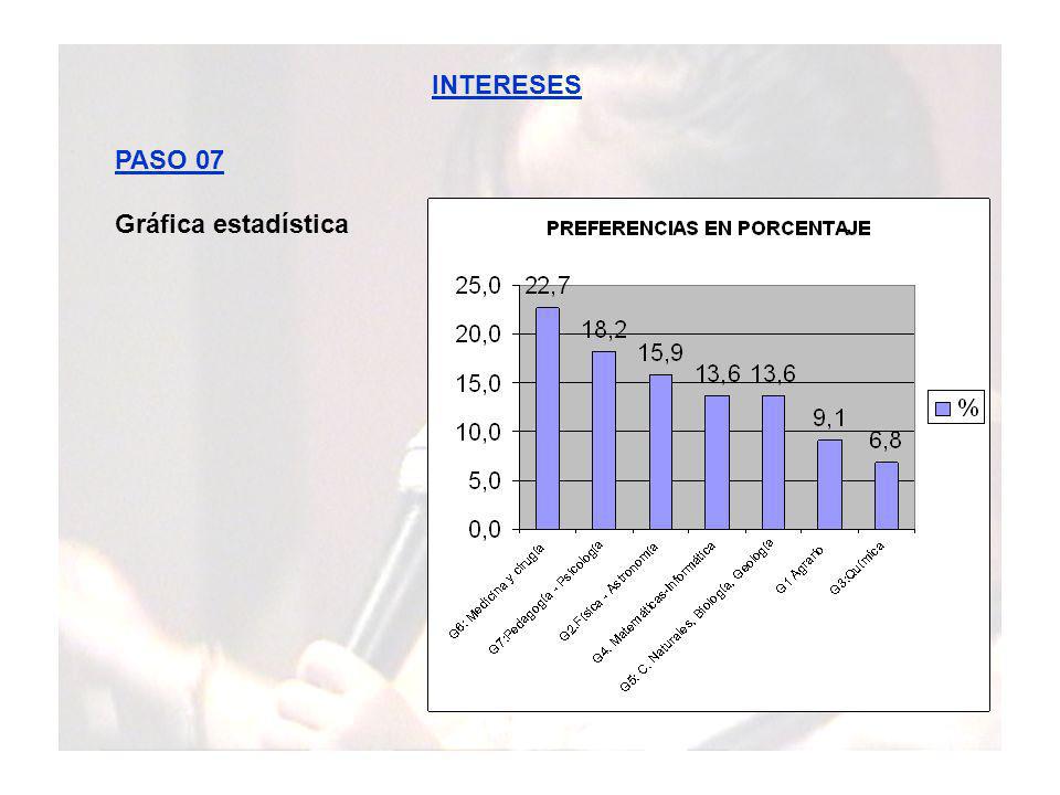 INTERESES PASO 07 Gráfica estadística