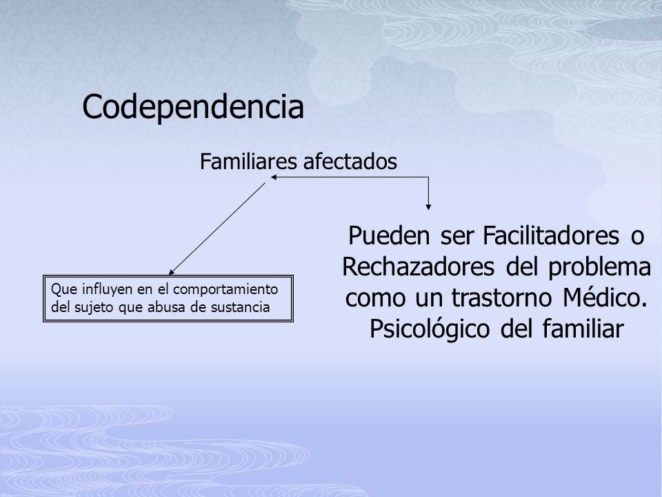 Codependencia Familiares afectados. Pueden ser Facilitadores o Rechazadores del problema como un trastorno Médico. Psicológico del familiar.