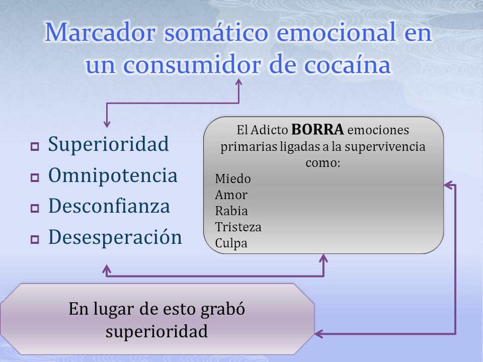 Marcador somático emocional en un consumidor de cocaína
