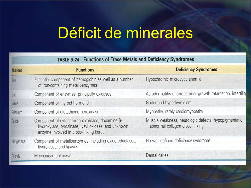 Déficit de minerales