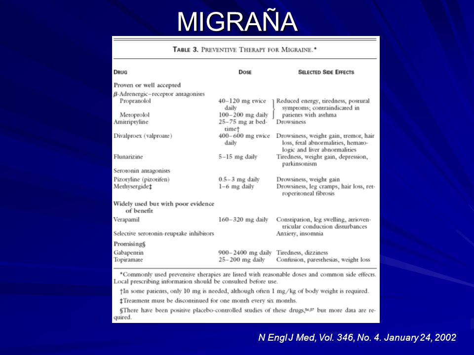 MIGRAÑA N Engl J Med, Vol. 346, No. 4. January 24, 2002