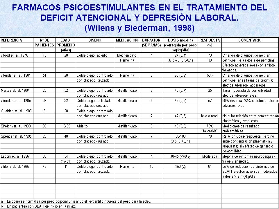 FARMACOS PSICOESTIMULANTES EN EL TRATAMIENTO DEL DEFICIT ATENCIONAL Y DEPRESIÓN LABORAL.