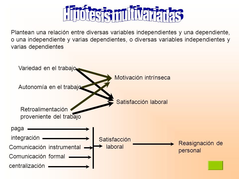 Plantean una relación entre diversas variables independientes y una dependiente, o una independiente y varias dependientes, o diversas variables independientes y varias dependientes