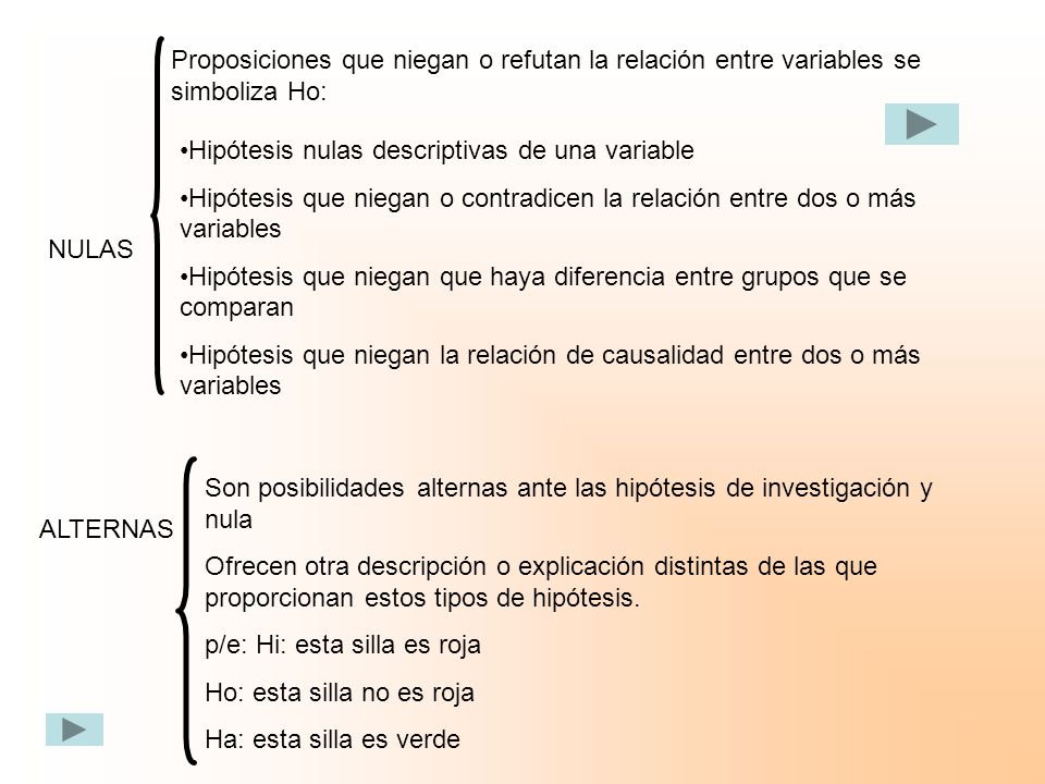 Proposiciones que niegan o refutan la relación entre variables se simboliza Ho:
