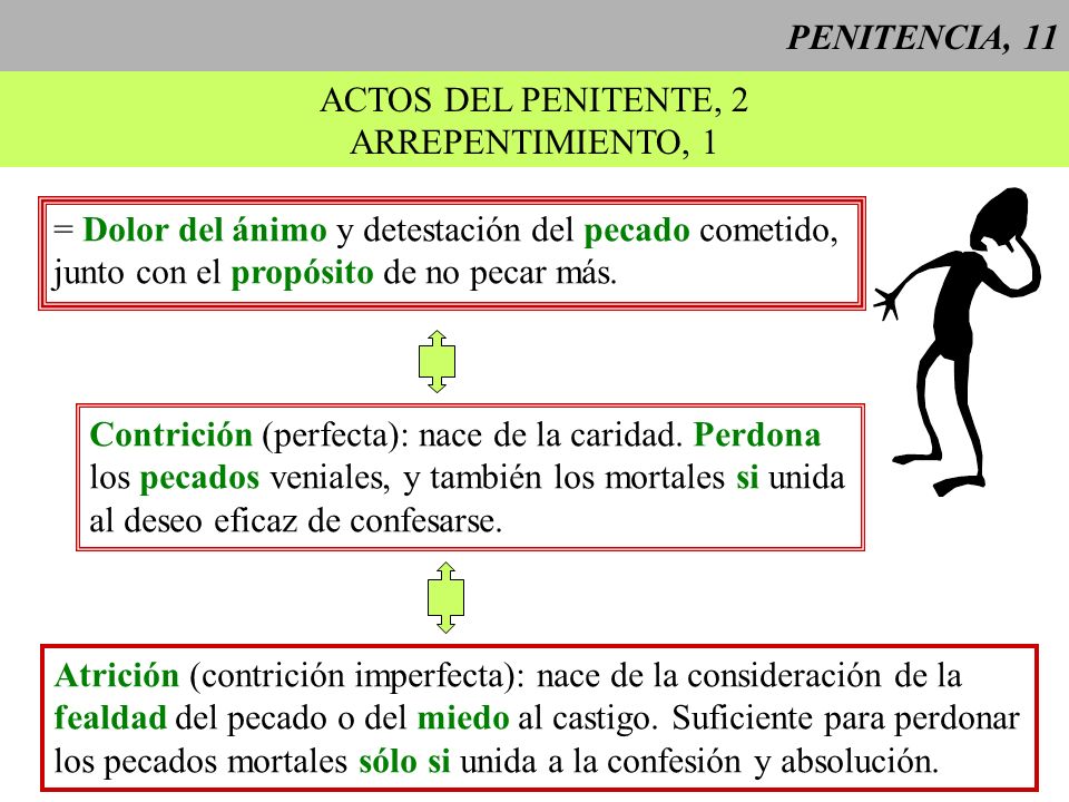 PENITENCIA, 11 ACTOS DEL PENITENTE, 2. ARREPENTIMIENTO, 1. = Dolor del ánimo y detestación del pecado cometido,