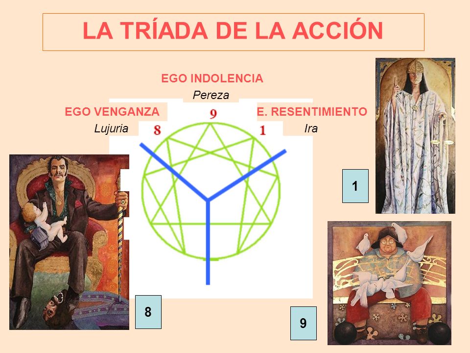 LA TRÍADA DE LA ACCIÓN EGO INDOLENCIA Pereza EGO VENGANZA