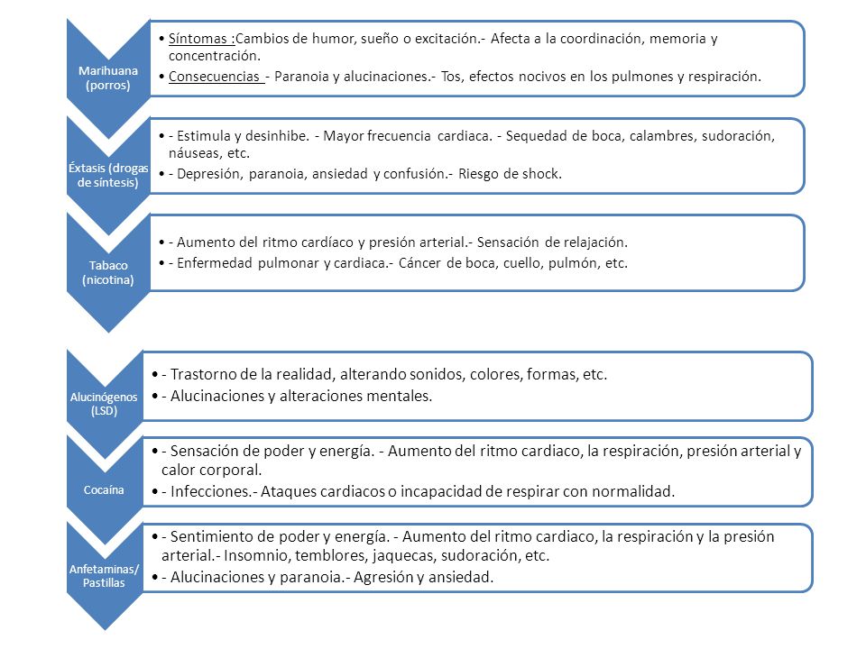 Anfetaminas/Pastillas