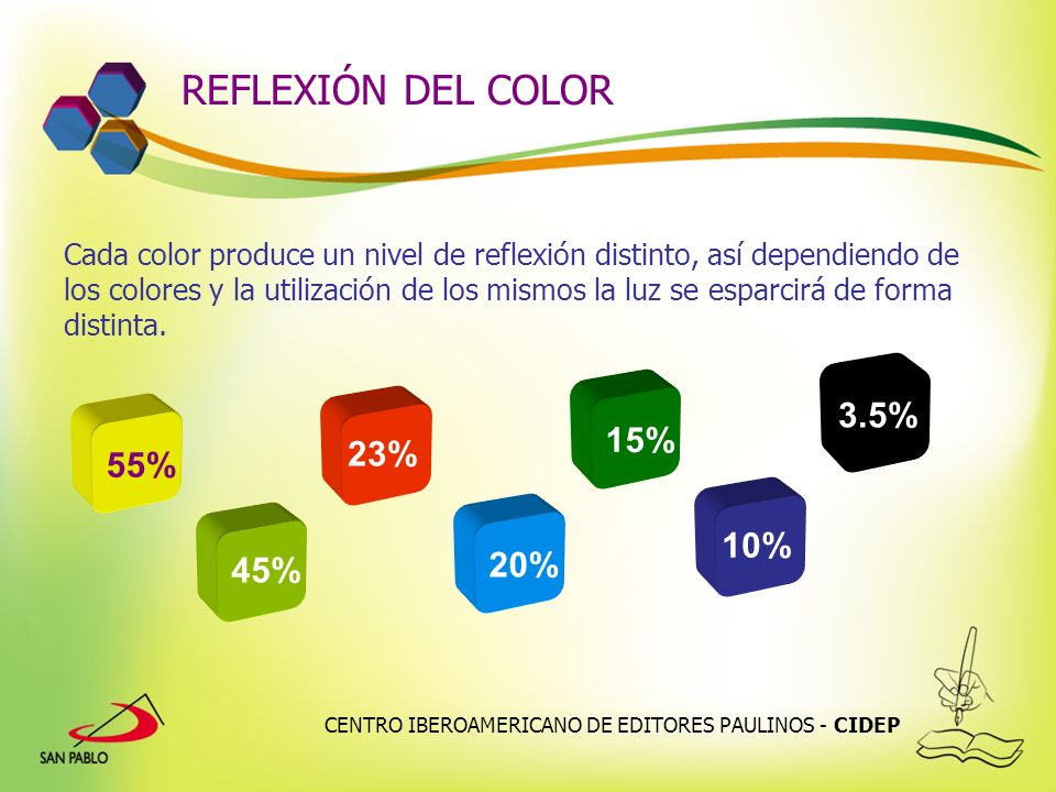 REFLEXIÓN DEL COLOR 3.5% 15% 23% 55% 10% 20% 45%