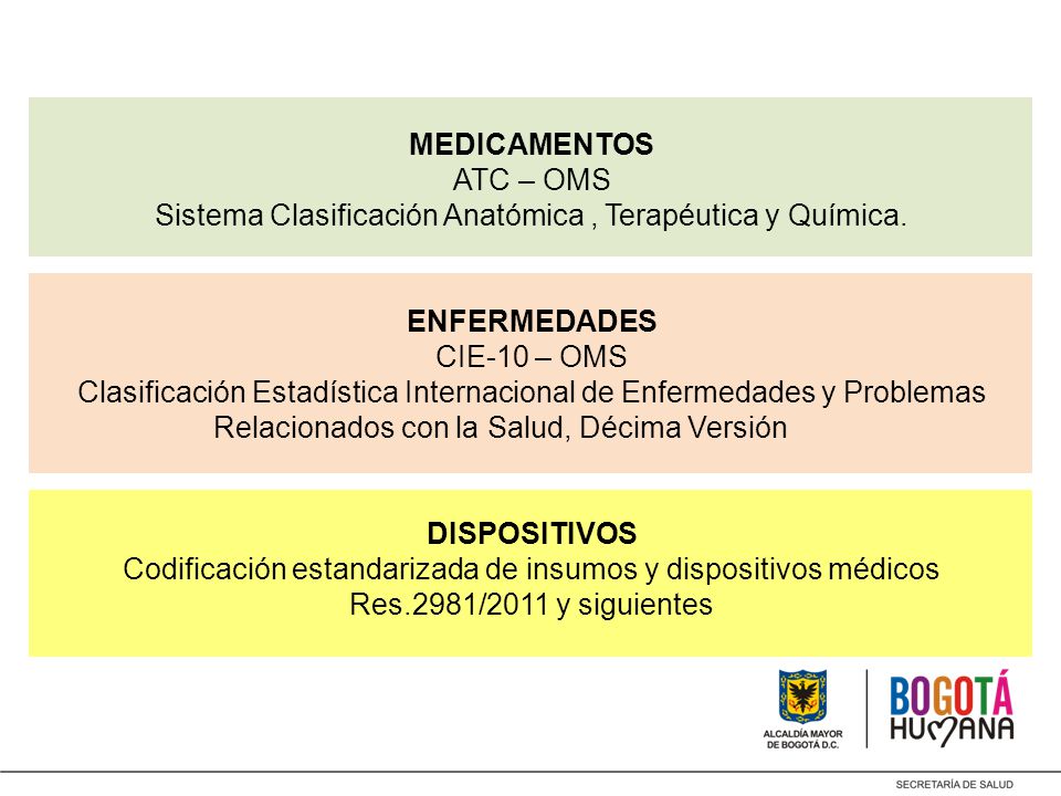 MEDICAMENTOS ATC – OMS Sistema Clasificación Anatómica , Terapéutica y Química.
