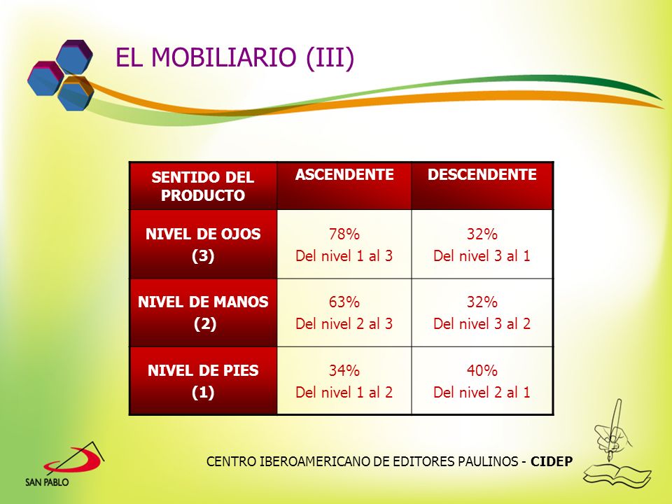 EL MOBILIARIO (III) SENTIDO DEL PRODUCTO ASCENDENTE DESCENDENTE