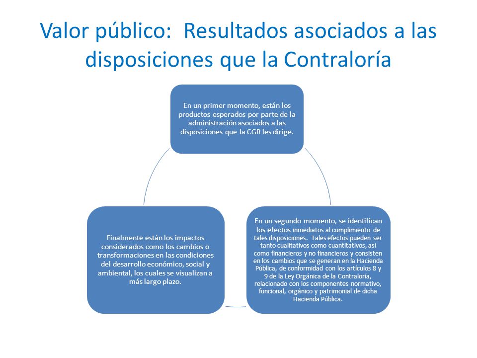 Valor público: Resultados asociados a las disposiciones que la Contraloría