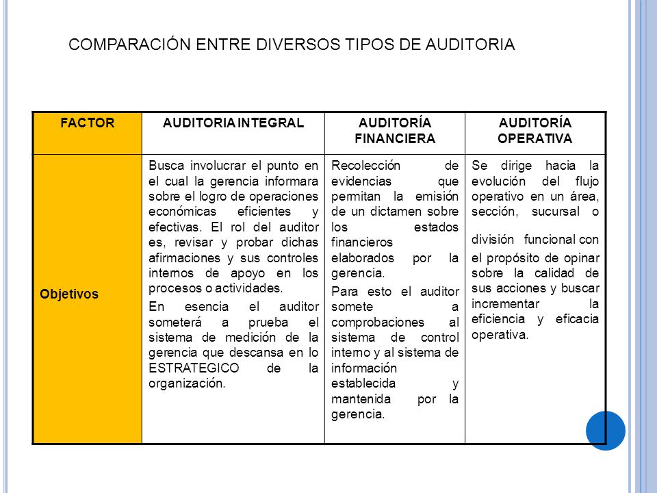 COMPARACIÓN ENTRE DIVERSOS TIPOS DE AUDITORIA