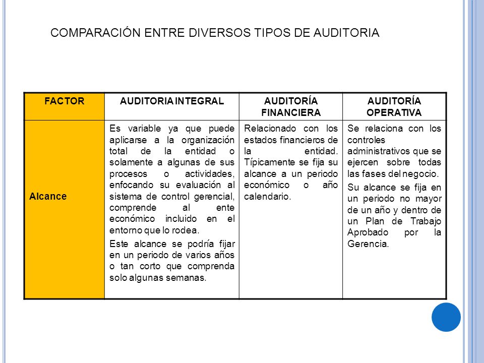 COMPARACIÓN ENTRE DIVERSOS TIPOS DE AUDITORIA