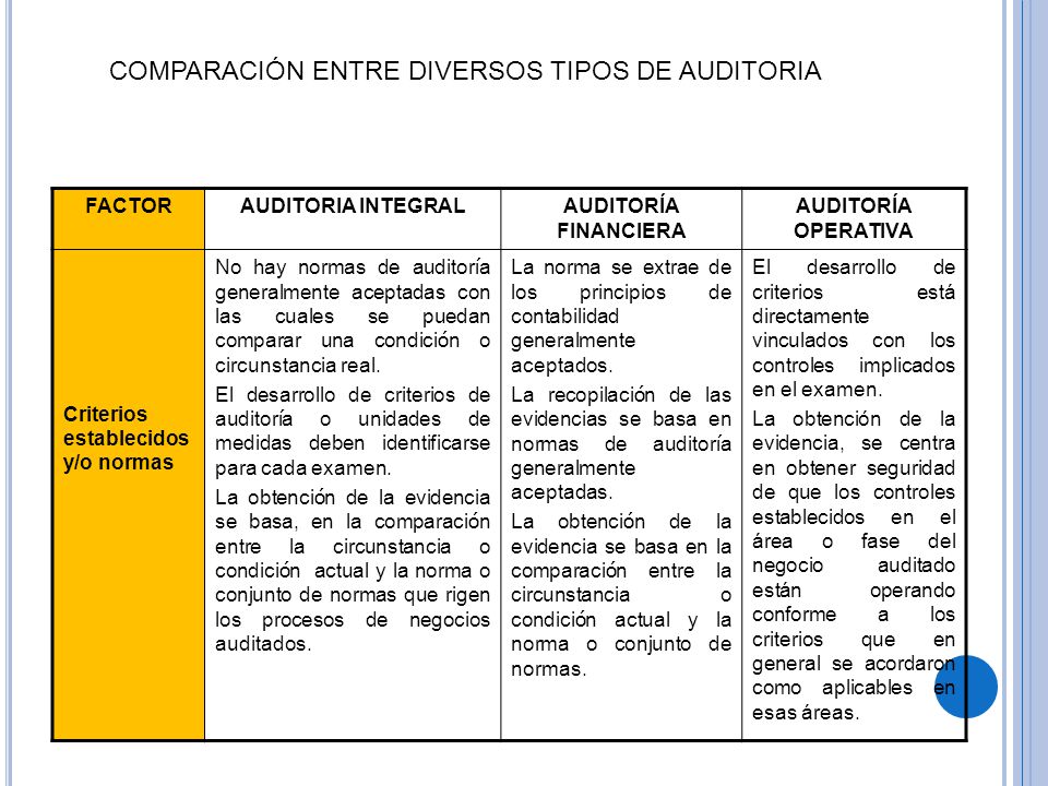 COMPARACIÓN ENTRE DIVERSOS TIPOS DE AUDITORIA