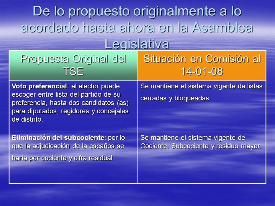 De lo propuesto originalmente a lo acordado hasta ahora en la Asamblea Legislativa