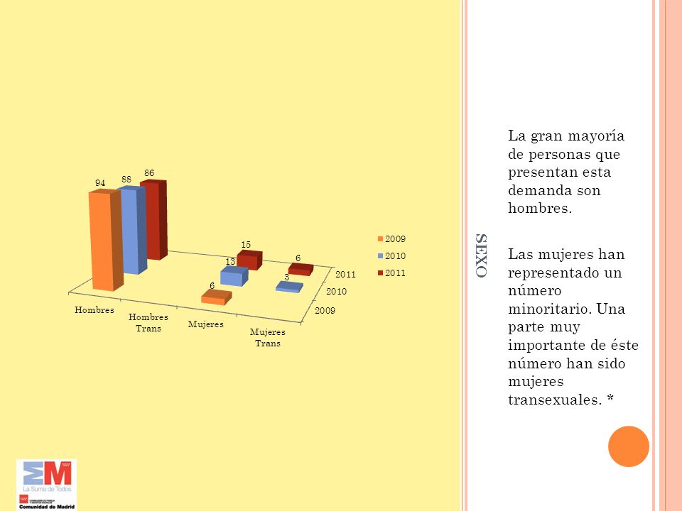 La gran mayoría de personas que presentan esta demanda son hombres.