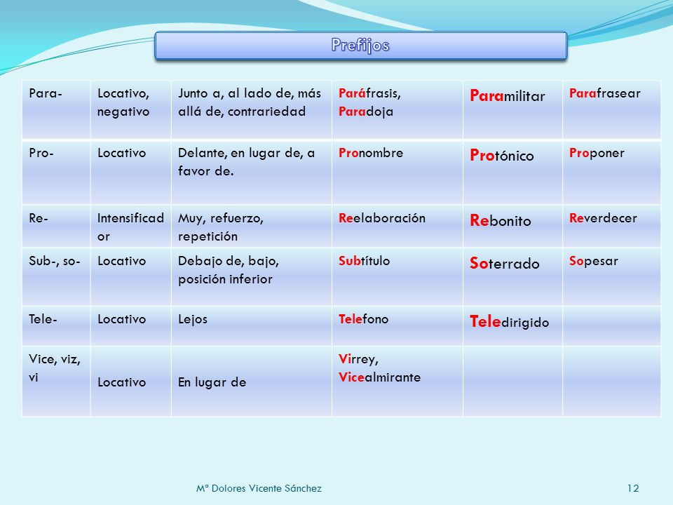 Prefijos Paramilitar Protónico Rebonito Soterrado Teledirigido Para-