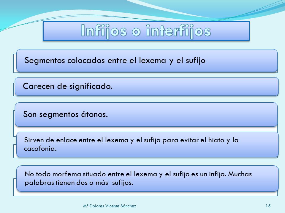 Infijos o interfijos Segmentos colocados entre el lexema y el sufijo