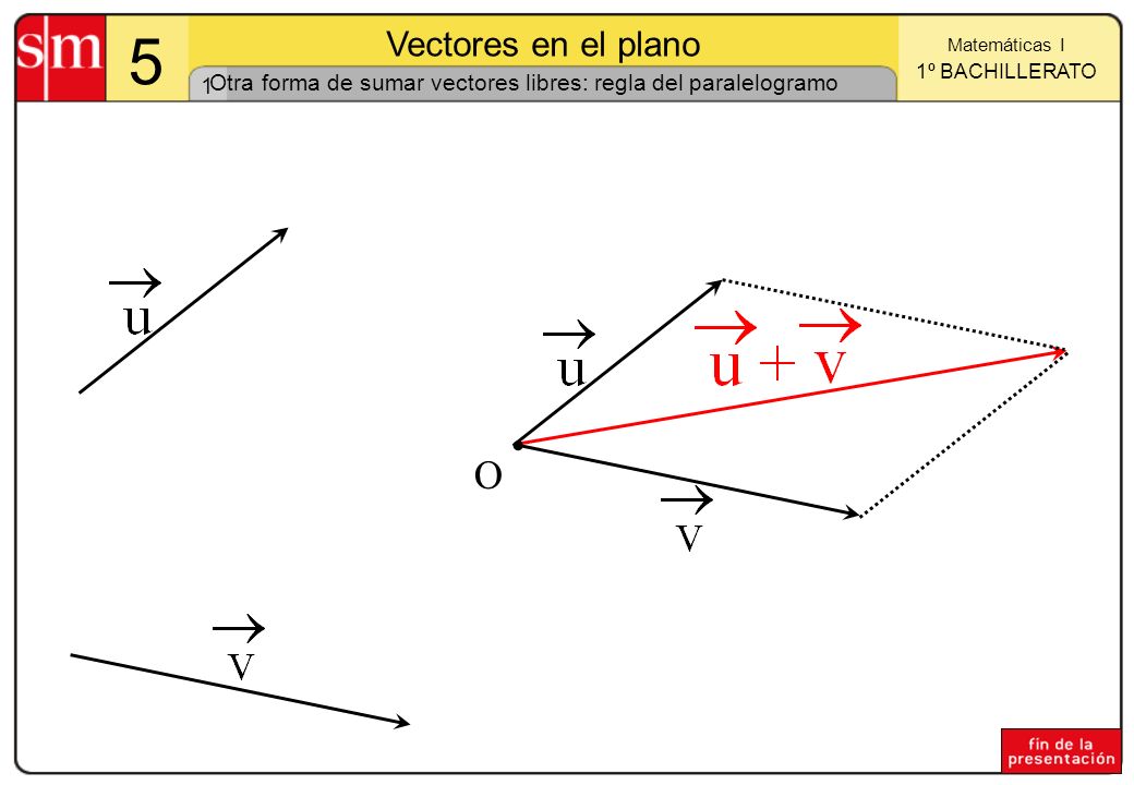 Otra forma de sumar vectores libres: regla del paralelogramo