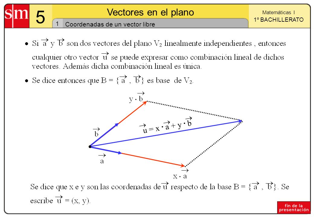Coordenadas de un vector libre