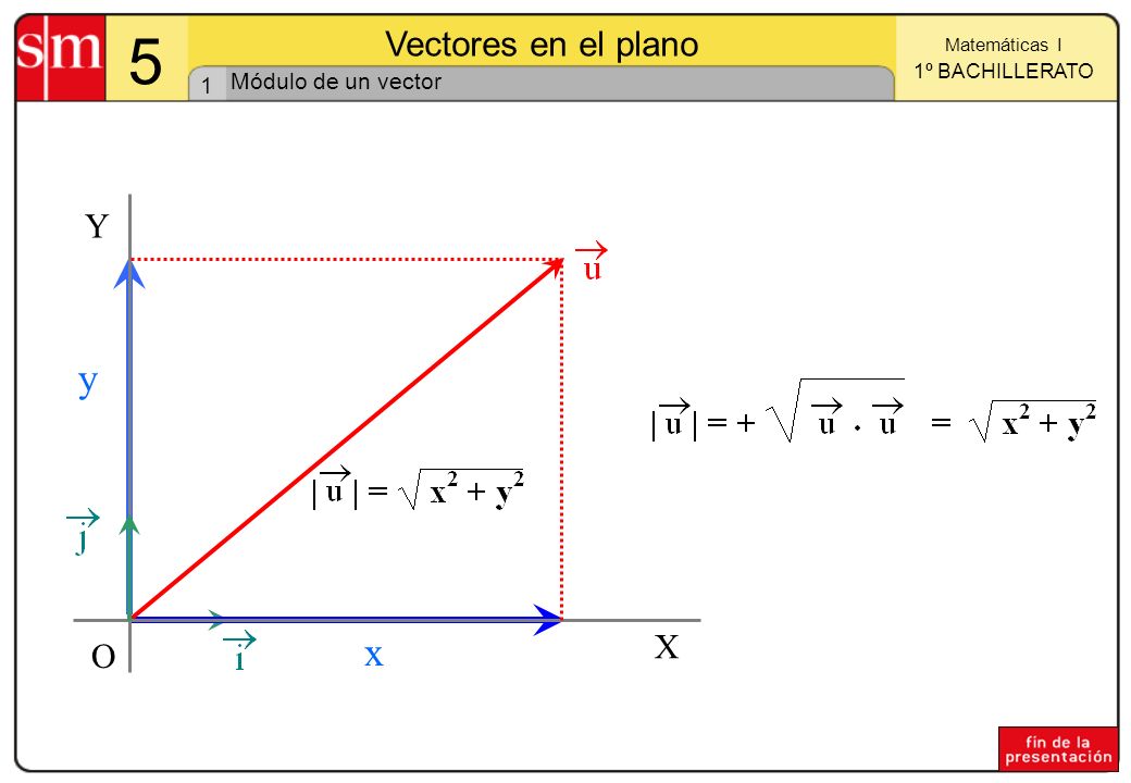 Módulo de un vector X Y O x y