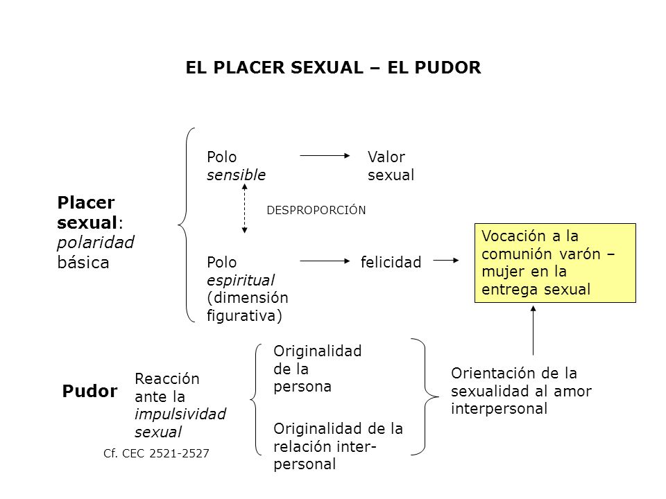 EL PLACER SEXUAL – EL PUDOR