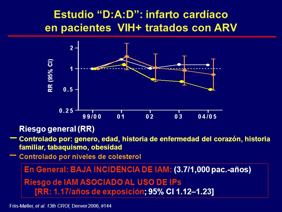 Estudio D:A:D : infarto cardíaco en pacientes VIH+ tratados con ARV