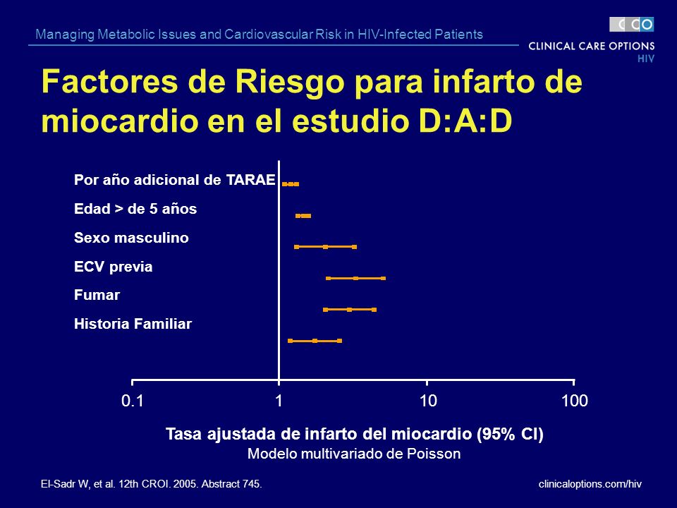 Factores de Riesgo para infarto de miocardio en el estudio D:A:D