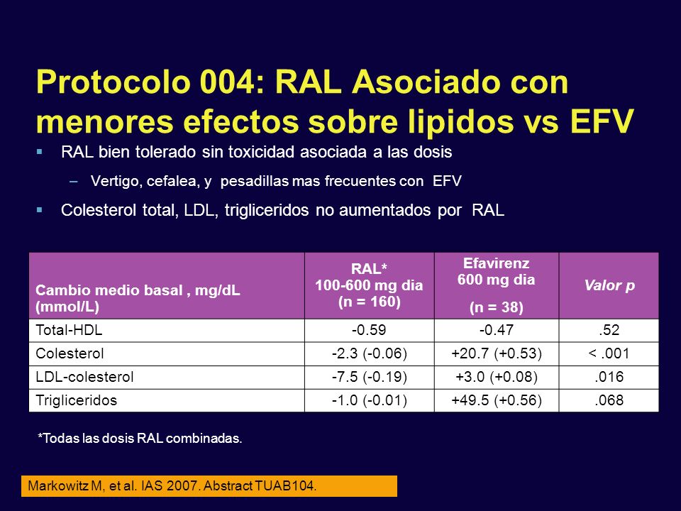 Protocolo 004: RAL Asociado con menores efectos sobre lipidos vs EFV