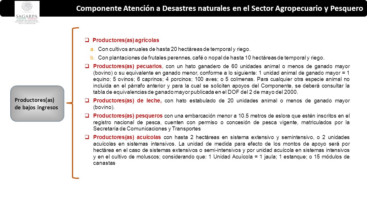 Componente Atención a Desastres naturales en el Sector Agropecuario y Pesquero
