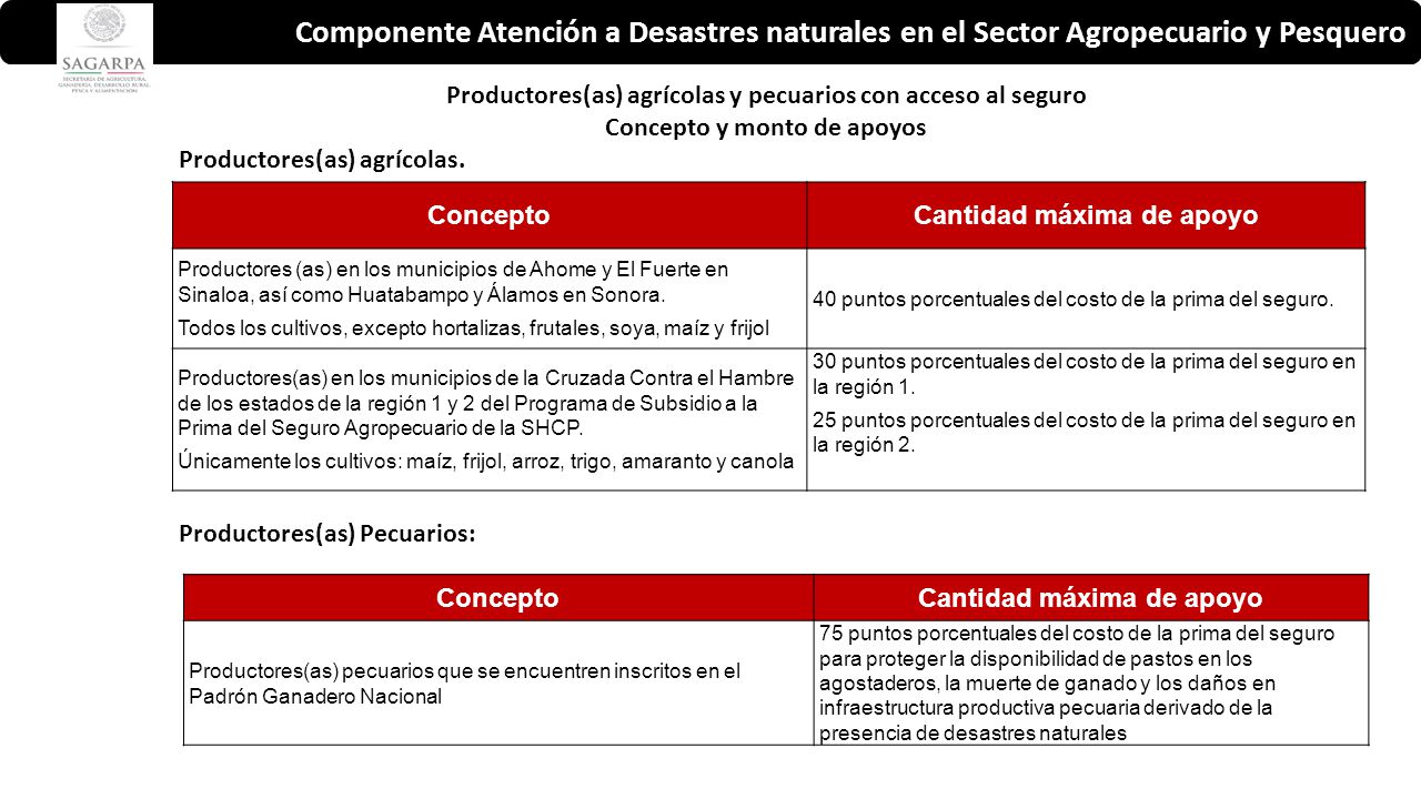 Componente Atención a Desastres naturales en el Sector Agropecuario y Pesquero