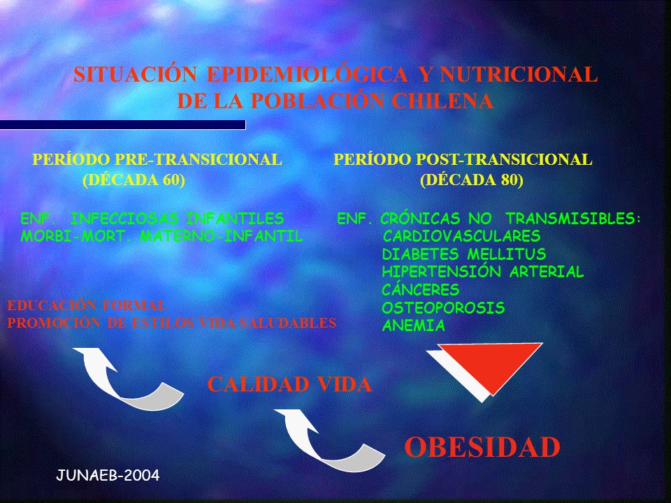 SITUACIÓN EPIDEMIOLÓGICA Y NUTRICIONAL DE LA POBLACIÓN CHILENA