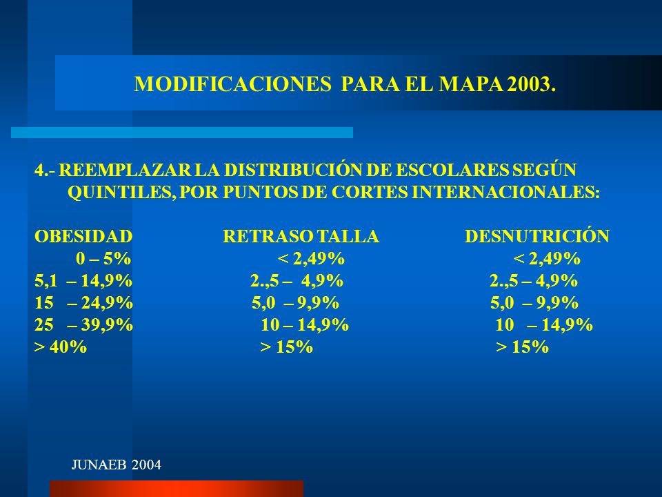 MODIFICACIONES PARA EL MAPA 2003.