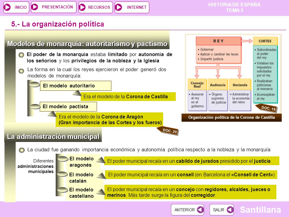 Organización política de la Corona de Castilla