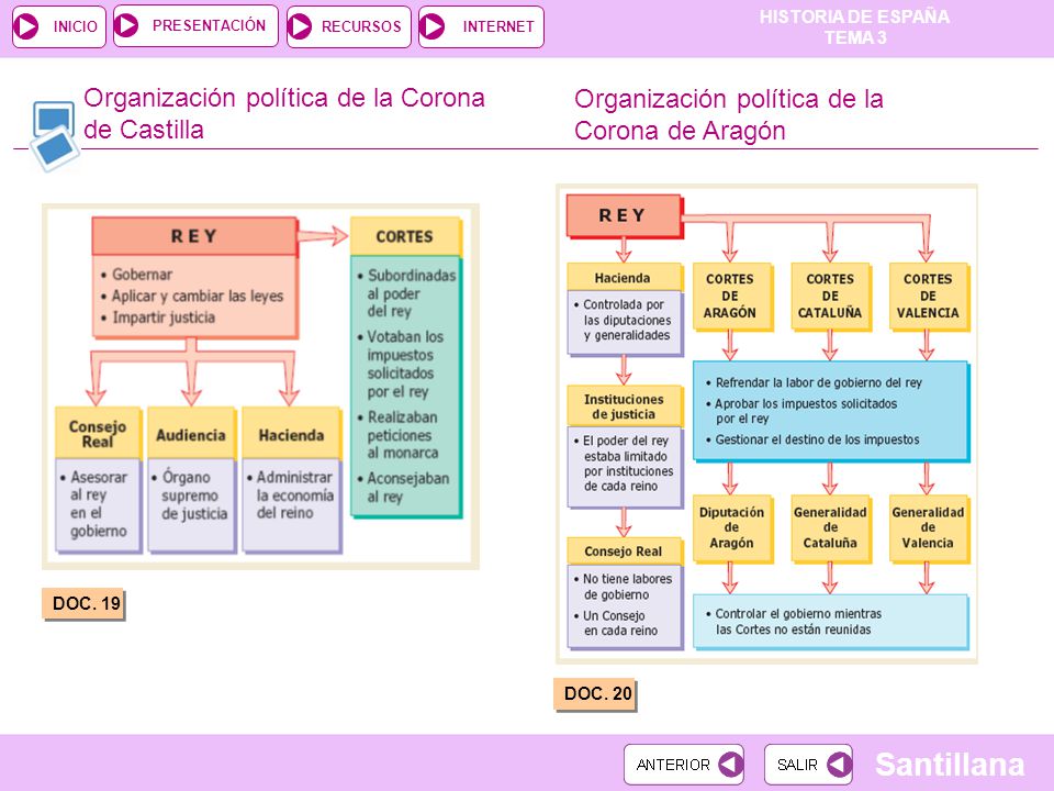 Organización política de la Corona de Castilla