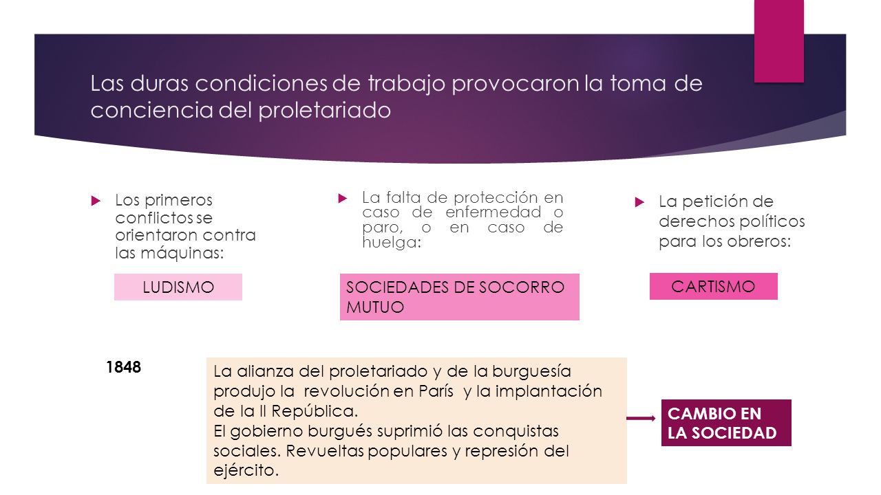Las duras condiciones de trabajo provocaron la toma de conciencia del proletariado