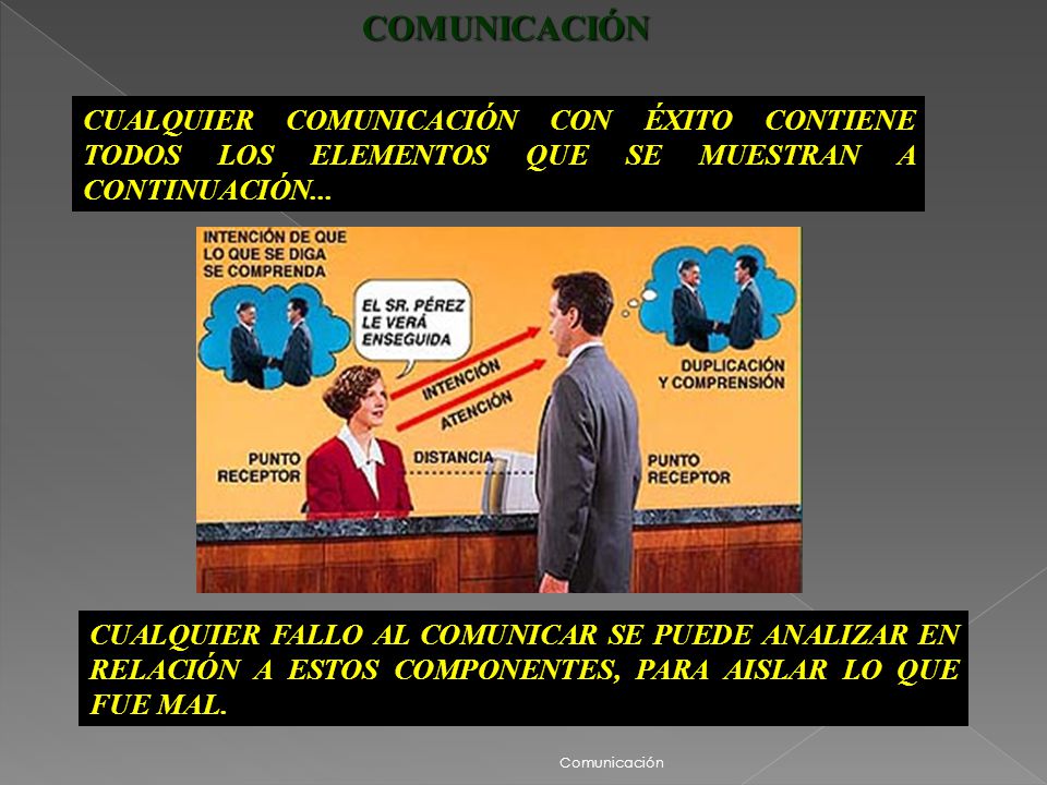 COMUNICACIÓN CUALQUIER COMUNICACIÓN CON ÉXITO CONTIENE TODOS LOS ELEMENTOS QUE SE MUESTRAN A CONTINUACIÓN...