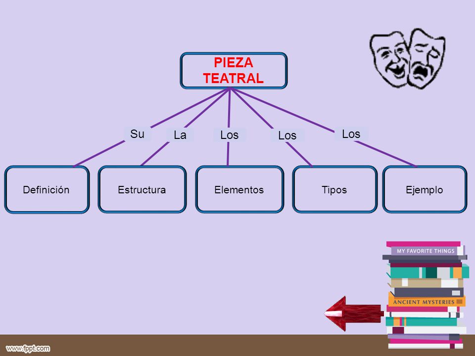 PIEZA TEATRAL Su La Los Los Los Definición Estructura Elementos Tipos