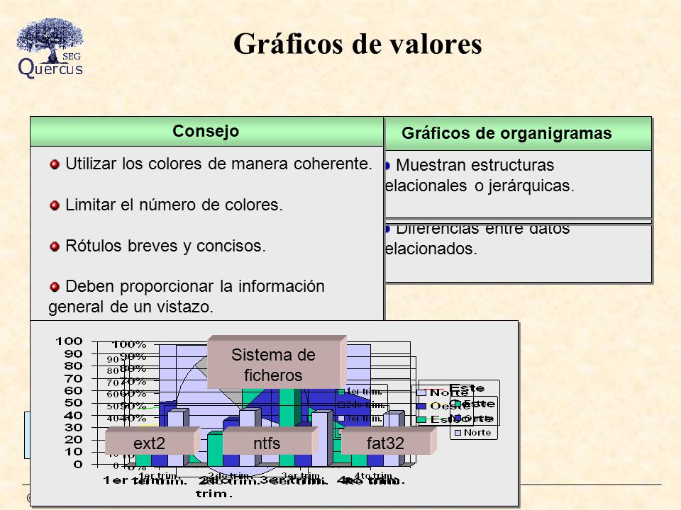 Gráficos de valores Tipos de gráficos de valores Gráficos de líneas