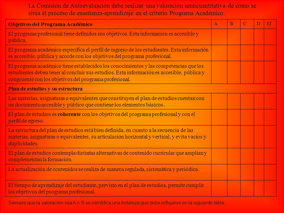 La Comisión de Autoevaluación debe realizar una valoración semicuantitativa de cómo se sitúa el proceso de enseñanza-aprendizaje en el criterio Programa Académico.
