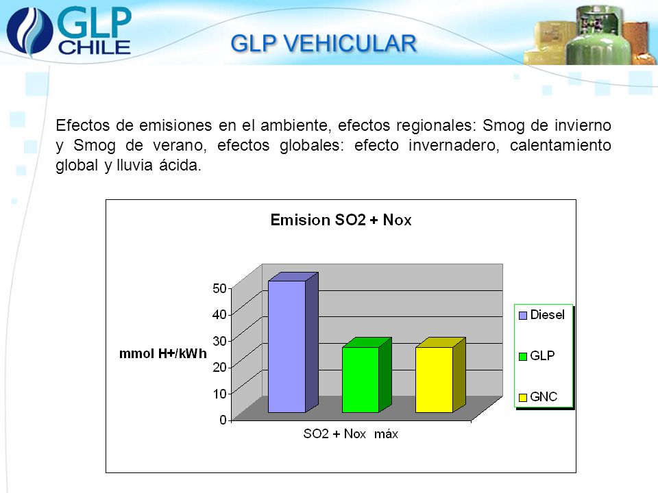 Efectos de emisiones en el ambiente, efectos regionales: Smog de invierno y Smog de verano, efectos globales: efecto invernadero, calentamiento global y lluvia ácida.