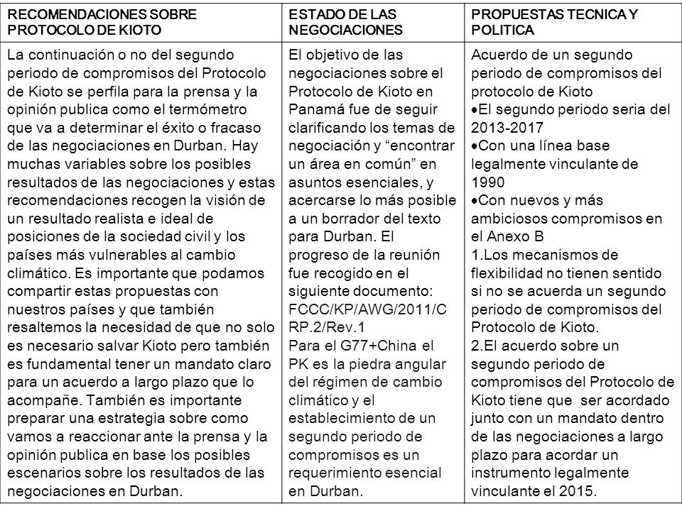 Acuerdo de un segundo periodo de compromisos del protocolo de Kioto