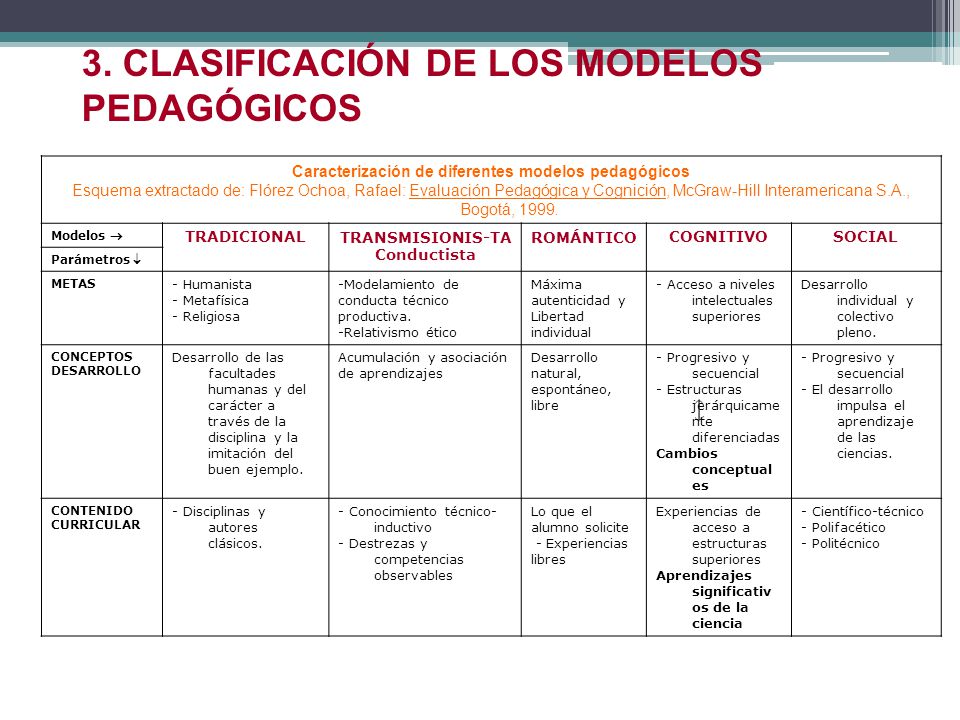 ESTRUCTURA DEL TALLER Concepto de Modelo Modelo Pedagógico - ppt video  online descargar