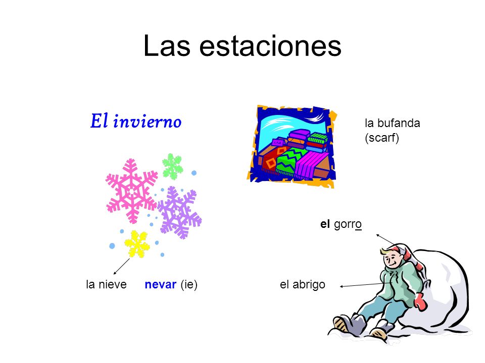 Las estaciones El invierno la bufanda (scarf) el gorro