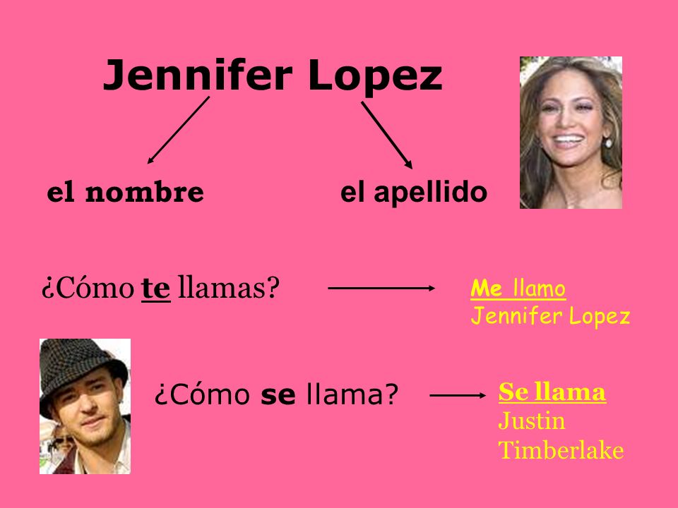 Jennifer Lopez el nombre el apellido ¿Cómo te llamas ¿Cómo se llama